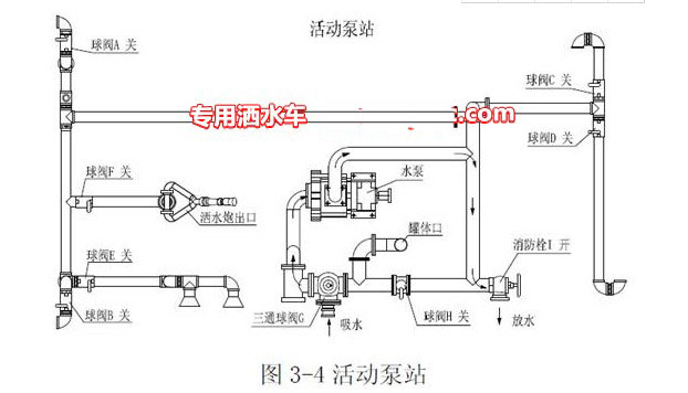 灑水車(chē)充當移動(dòng)泵站工作水路示意圖 灑水車(chē)充當移動(dòng)泵站工作水路示意圖